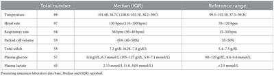 Incidence of concurrent systemic injuries with traumatic proptosis and its effect on outcome – 100 dogs